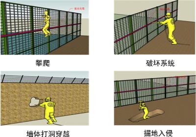 玉林玉州区周界防范报警系统四号