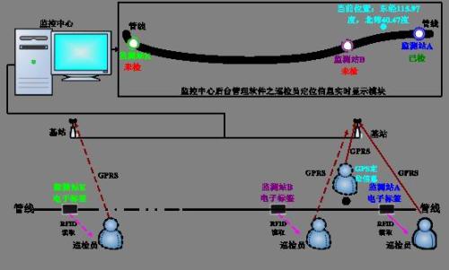 玉林玉州区巡更系统八号