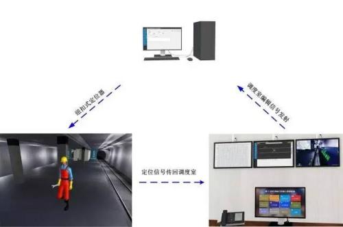 玉林玉州区人员定位系统三号