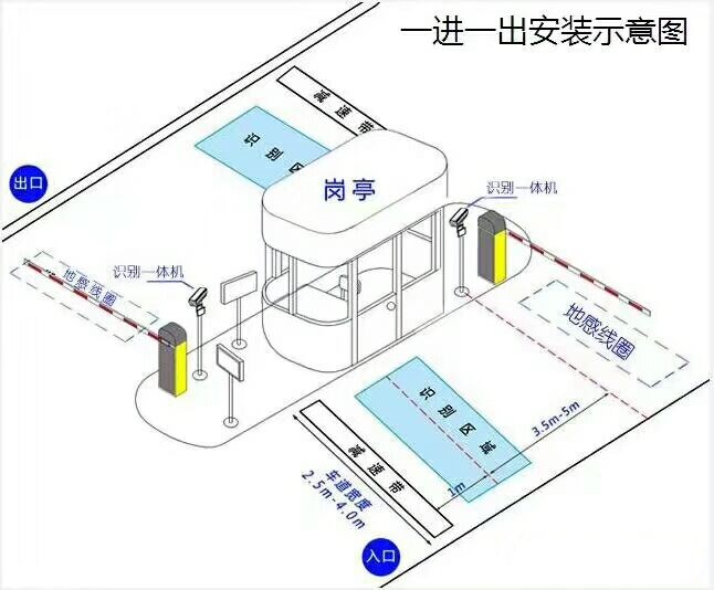 玉林玉州区标准车牌识别系统安装图