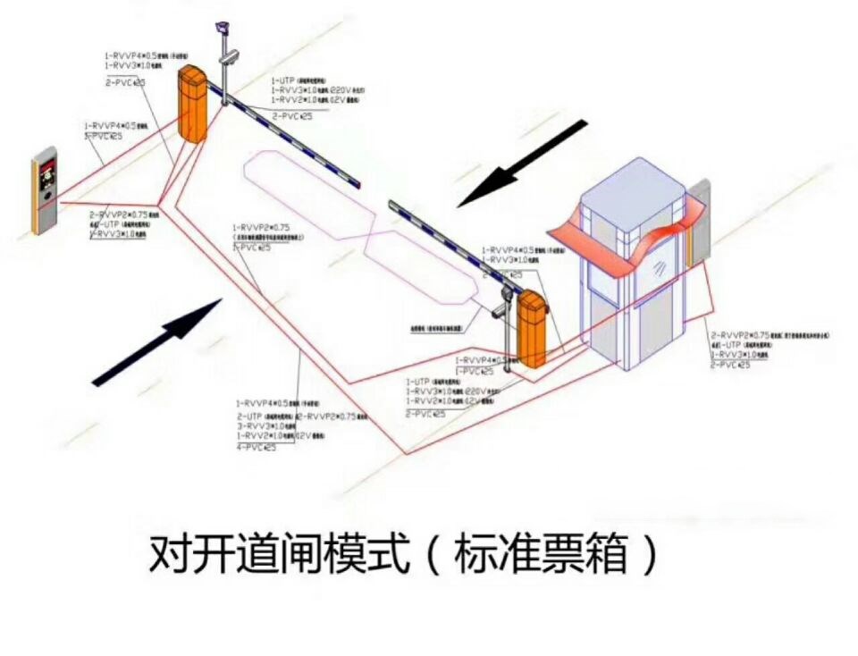 玉林玉州区对开道闸单通道收费系统