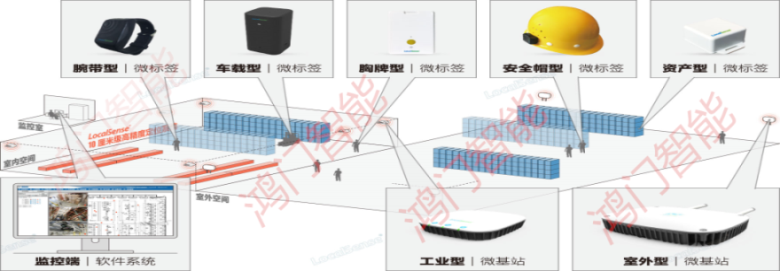 玉林玉州区人员定位系统设备类型