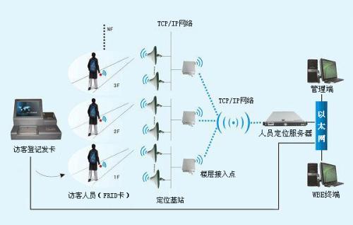 玉林玉州区人员定位系统一号