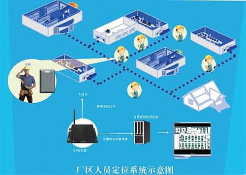 玉林玉州区人员定位系统四号