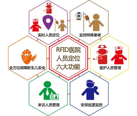 玉林玉州区人员定位系统六号