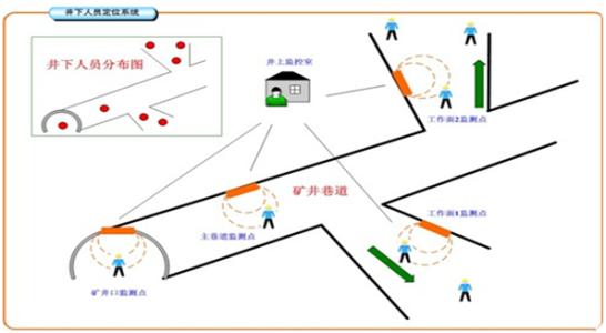 玉林玉州区人员定位系统七号