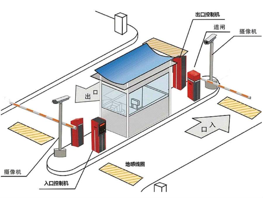 玉林玉州区标准双通道刷卡停车系统安装示意